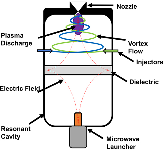 Discover MET Microwave Electrothermal Thrusters (MET) developed by URA Thrusters